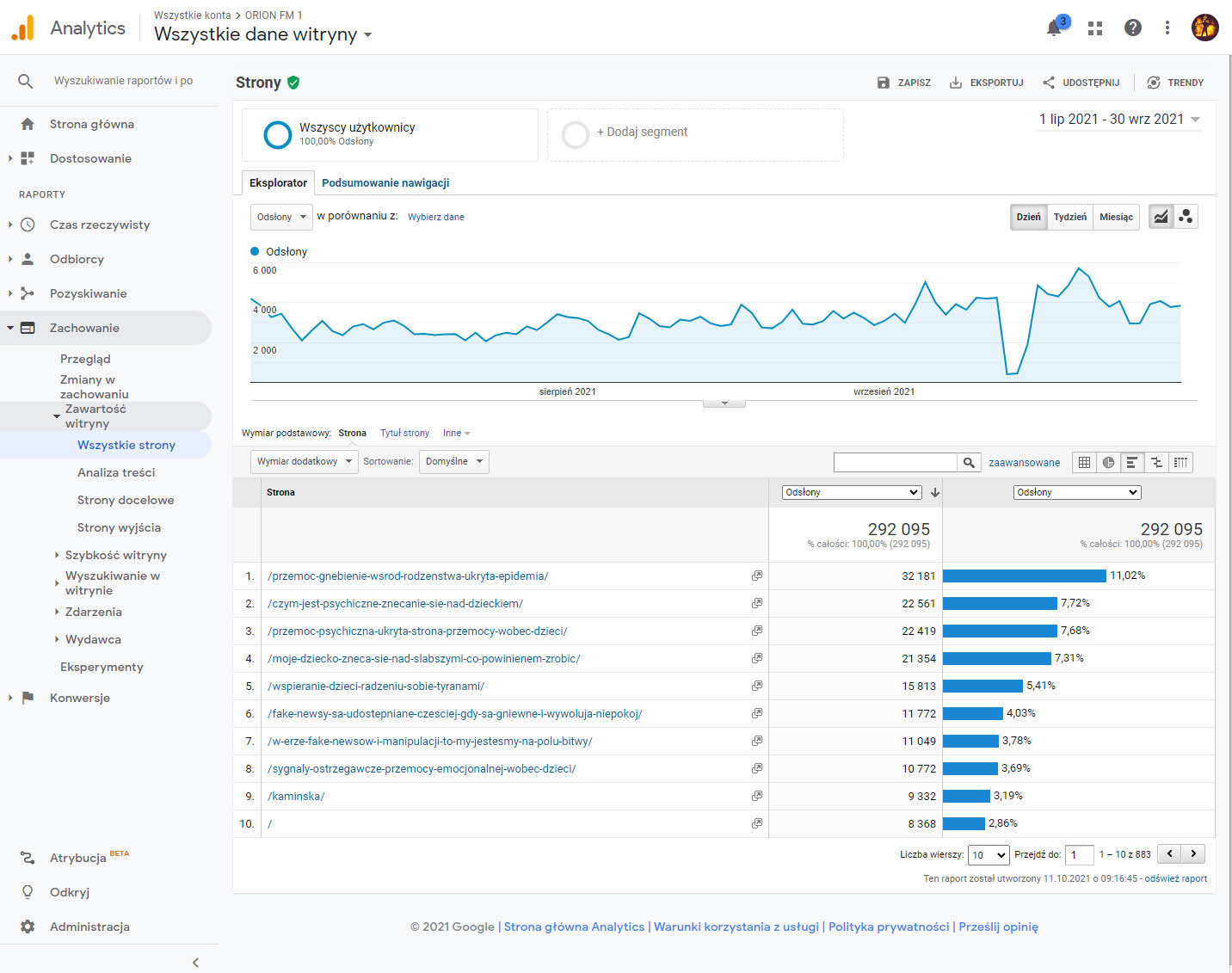 w wakacje 300 tysiecy odslon no prawie staty